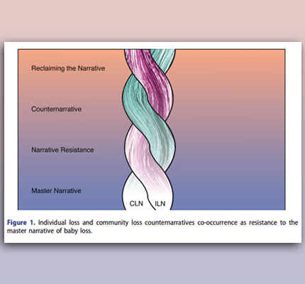 Communication Current