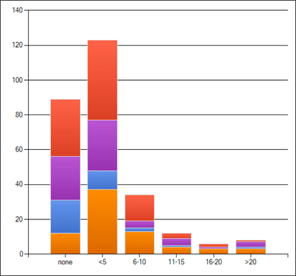 Online Communication Courses, 2011