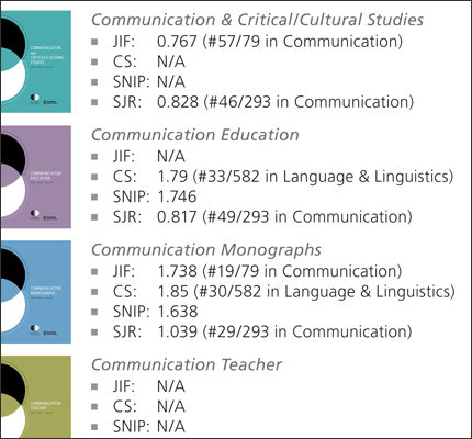 NCA Journal Metrics