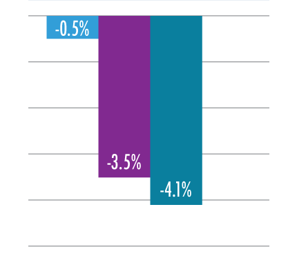 Snapshot of graph